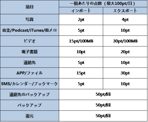 Itunesを使わずにmp3ファイルをiphoneへ取り込む方法 Apple Geek Labo