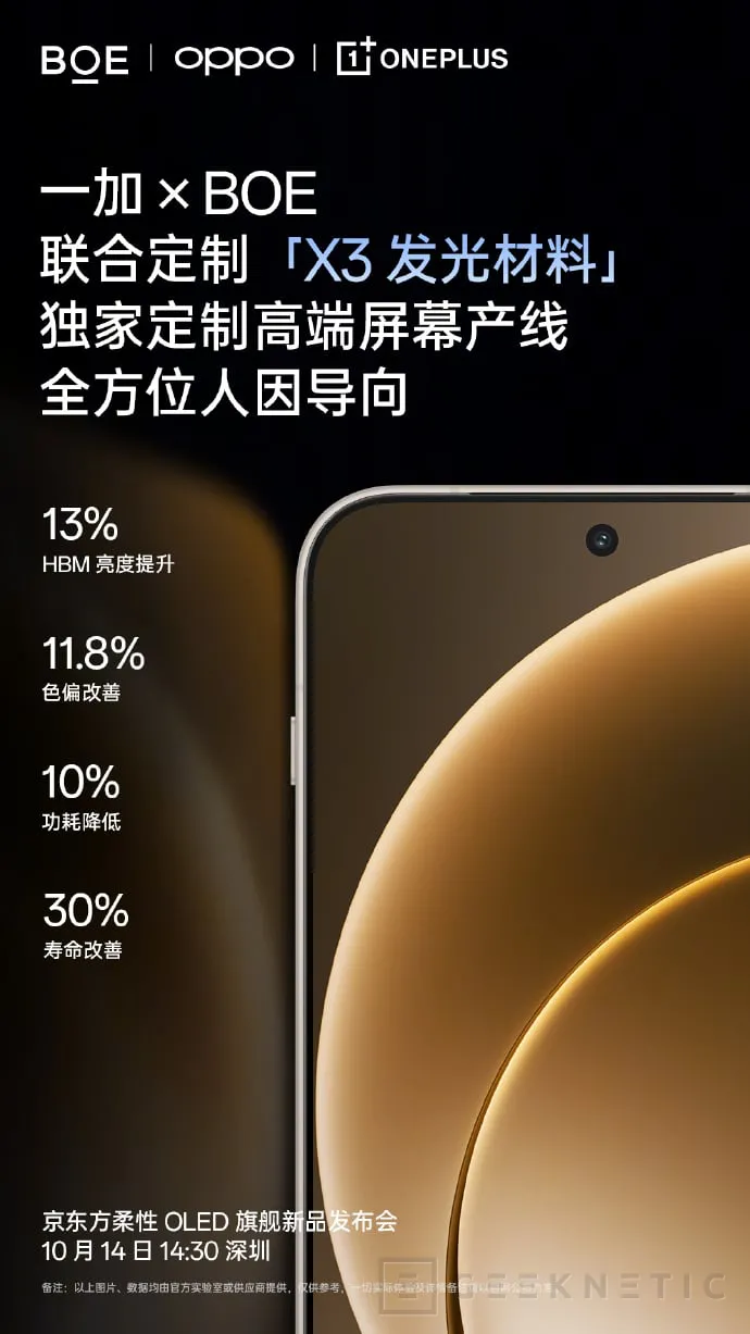 Geeknetic OnePlus 15 は 1.15 mm のベゼルを備え、13% 明るく、30% 耐久性の高い画面を搭載します 2