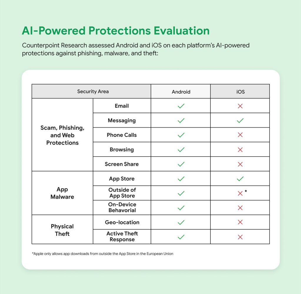 Google YouGov スパム調査-2
