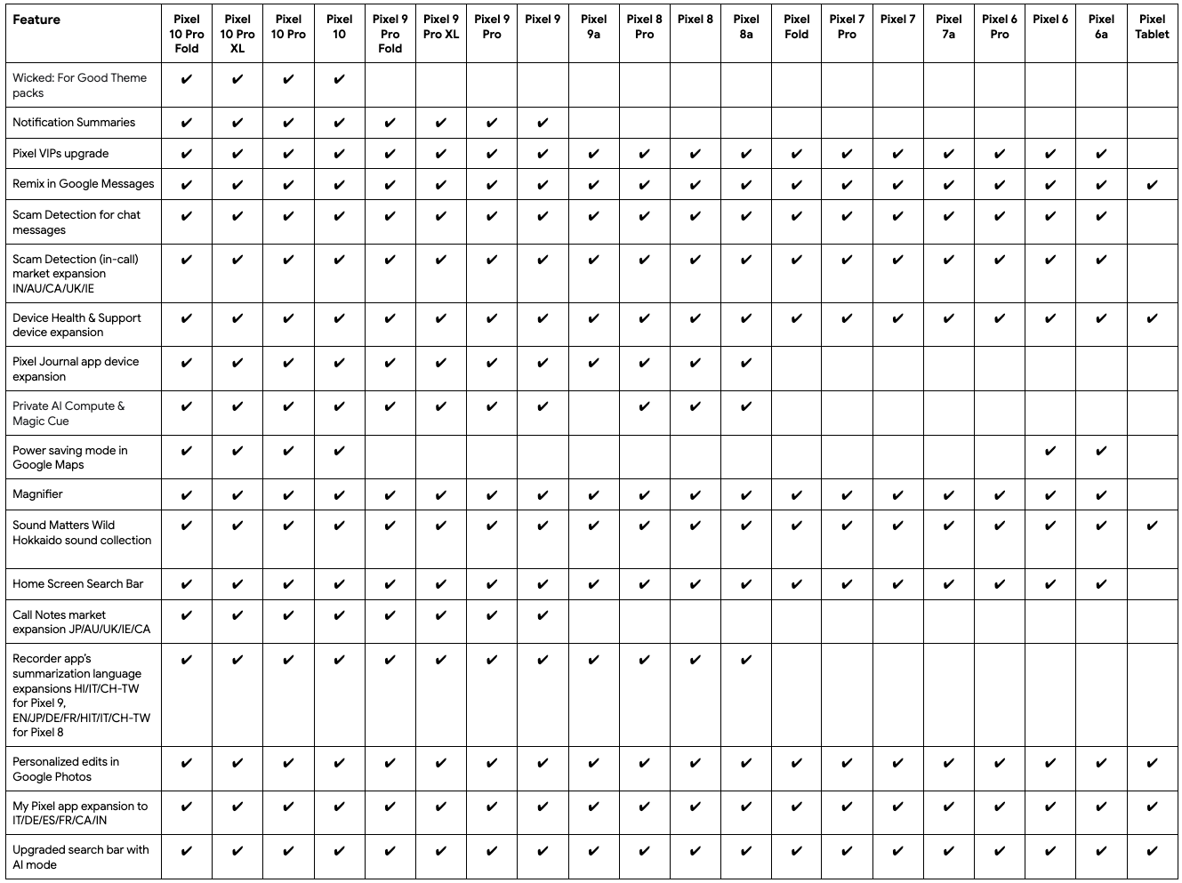 Google Pixel Drop - 2025 年 11 月 - 機能の利用可能性