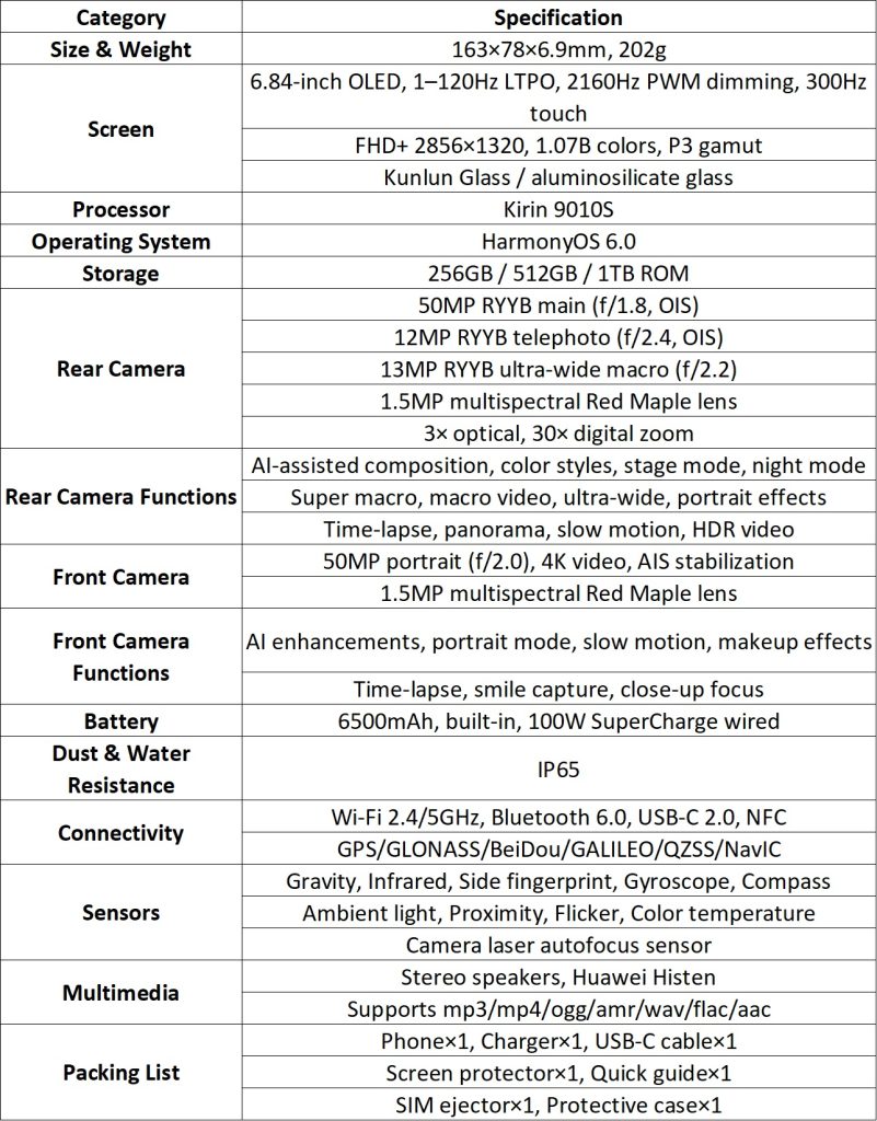 ファーウェイノバ15プロ