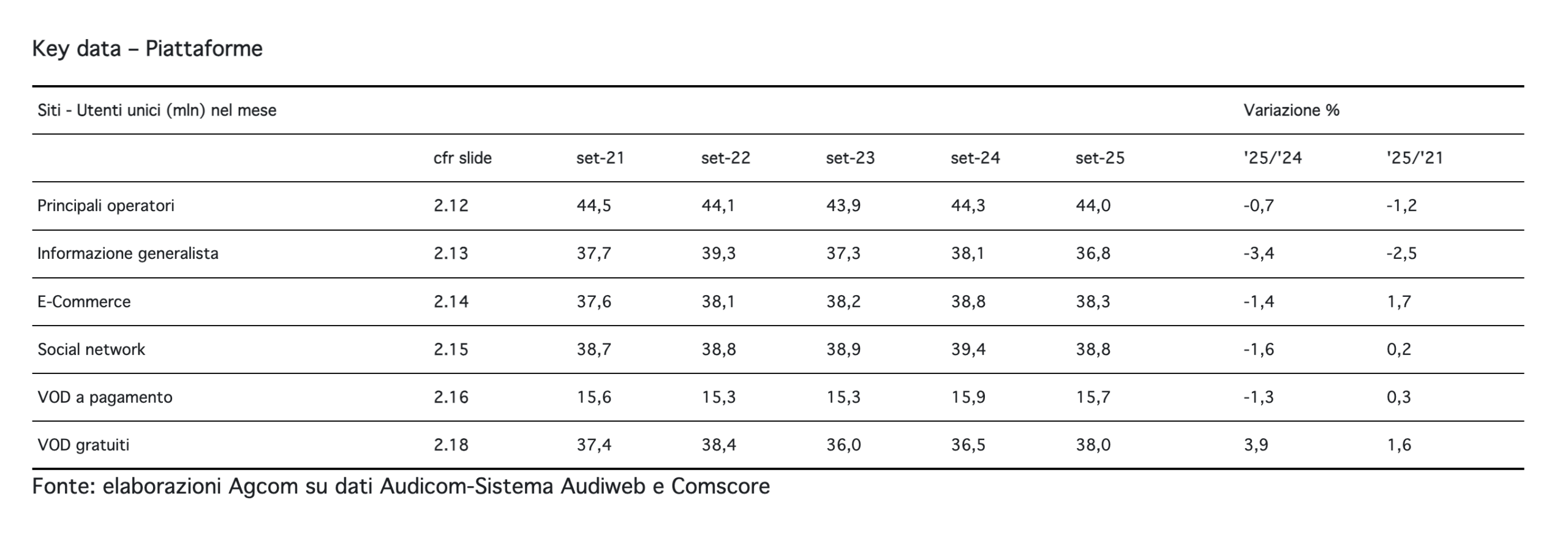 Communications n.4/2025 オンライン ソーシャル ネットワーク プラットフォームに関する AGCOM 観測所