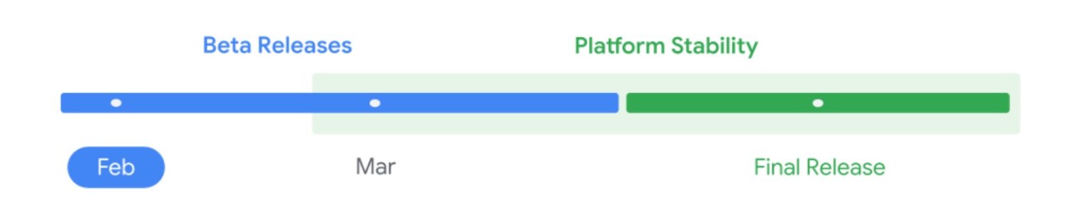 Google - Android 17 ベータ版ロードマップ - 2026 年 2 月