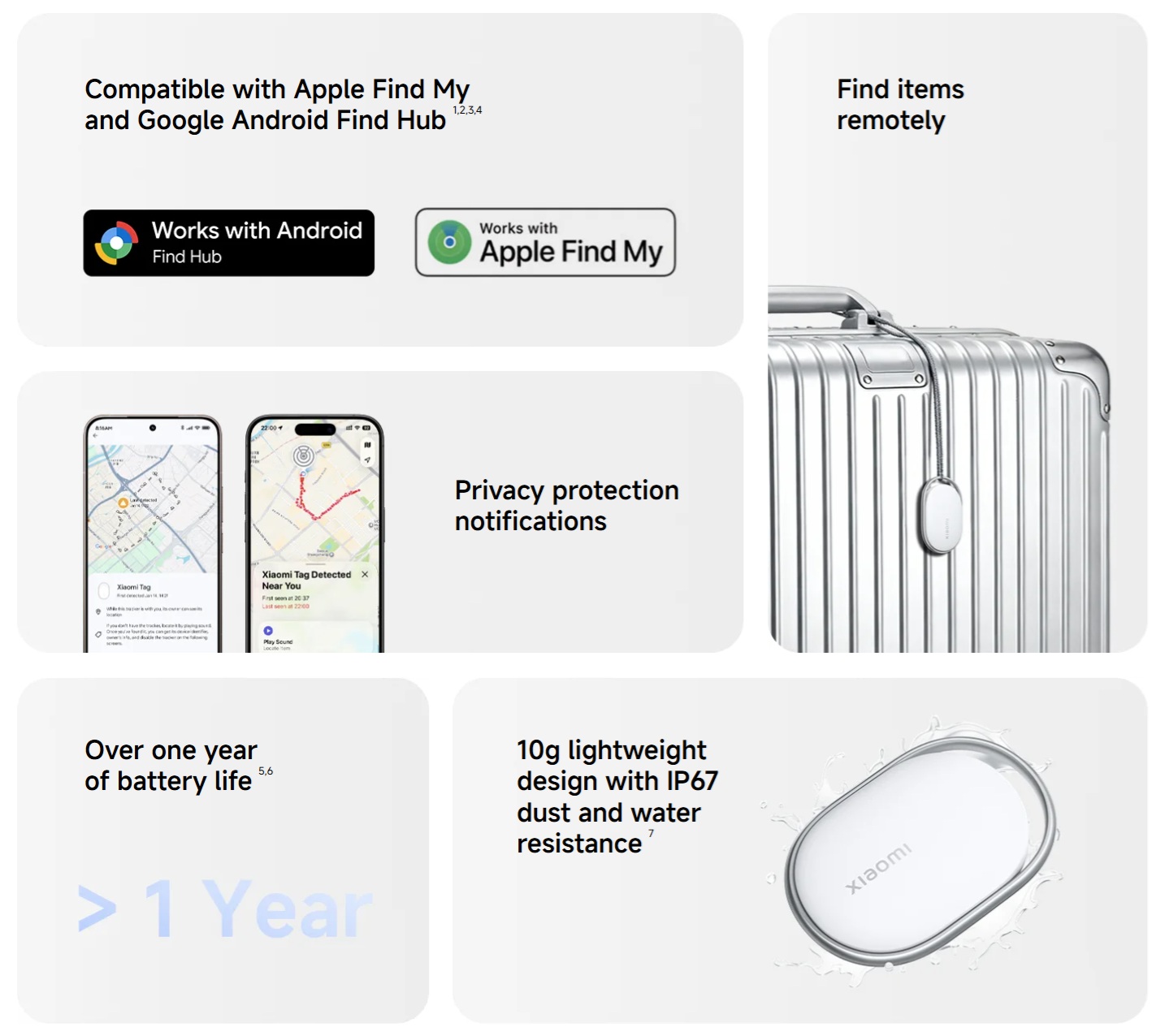 Xiaomi TAG - 具体的なハイライト