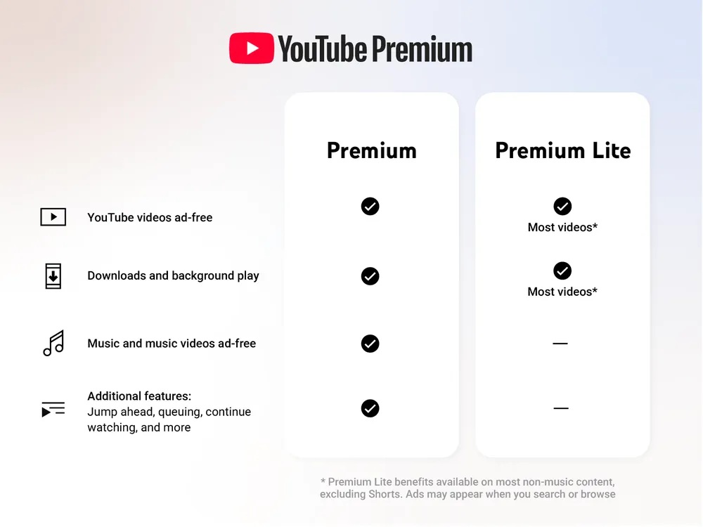 YouTube Premium と YouTube Premium Lite - 相違点 2026 年 2 月
