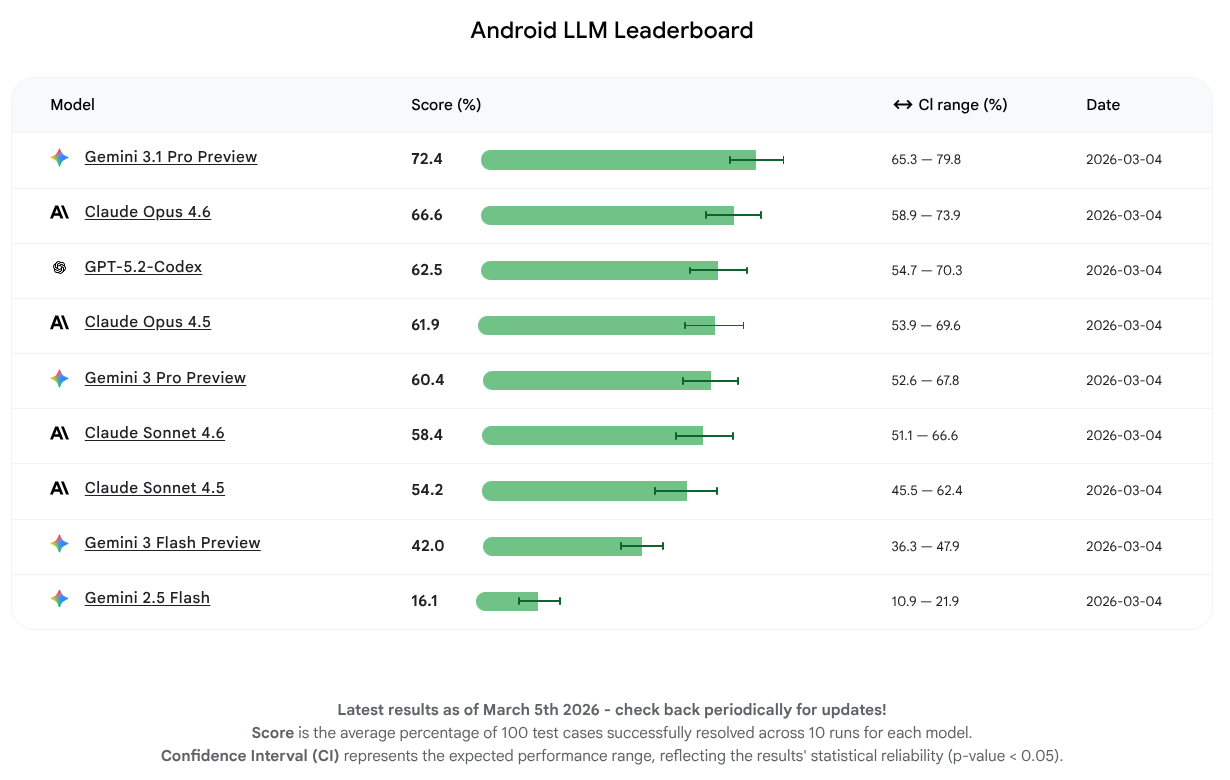 アンドロイドベンチ
