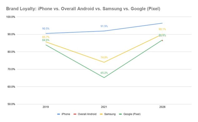 ブランドロイヤルティ