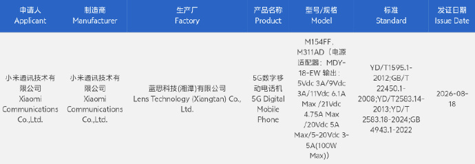 Weibo の DCS - Xiaomi 18 Pro および Xiaomi 18 Pro Max 3C 認定