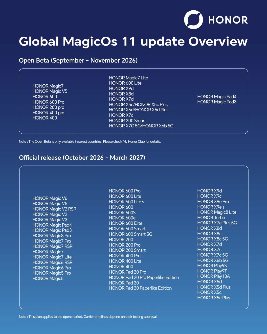 MagicOS 11 および Android 17 へのアップデートの HONOR グローバル ロードマップ