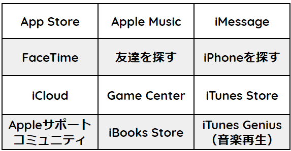 パスワード 条件 appleid